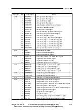 Предварительный просмотр 396 страницы Canon CP660 Service Manual