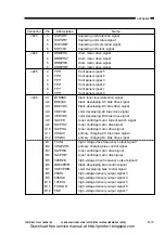 Предварительный просмотр 398 страницы Canon CP660 Service Manual