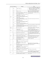 Предварительный просмотр 121 страницы Canon CR-1 Mark II Operation Manual