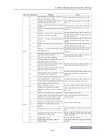 Предварительный просмотр 131 страницы Canon CR-1 Mark II Operation Manual