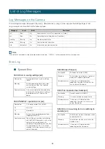 Предварительный просмотр 93 страницы Canon CR-N300 Settings Manual