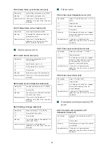 Предварительный просмотр 94 страницы Canon CR-N300 Settings Manual