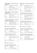 Предварительный просмотр 97 страницы Canon CR-N300 Settings Manual