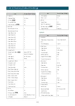 Предварительный просмотр 102 страницы Canon CR-N300 Settings Manual