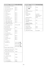 Предварительный просмотр 104 страницы Canon CR-N300 Settings Manual