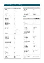 Предварительный просмотр 93 страницы Canon CR-N500 Settings Manual