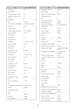 Предварительный просмотр 94 страницы Canon CR-N500 Settings Manual