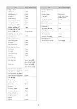 Предварительный просмотр 95 страницы Canon CR-N500 Settings Manual