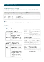 Предварительный просмотр 89 страницы Canon CR-X300 User Manual