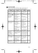 Предварительный просмотр 111 страницы Canon CT1-7462-000 User Manual