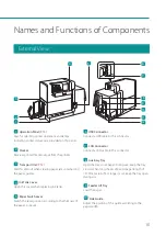 Предварительный просмотр 13 страницы Canon CX-G2400 Basic Operation Manual