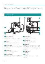 Предварительный просмотр 7 страницы Canon CX-G2400 User Manual