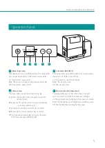 Предварительный просмотр 10 страницы Canon CX-G2400 User Manual