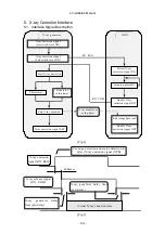 Preview for 130 page of Canon CXDI-31 Service Manual