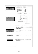 Preview for 144 page of Canon CXDI-31 Service Manual