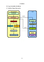 Preview for 54 page of Canon CXDI-40G COMPACT Service Manual