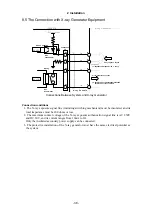 Preview for 58 page of Canon CXDI-40G COMPACT Service Manual