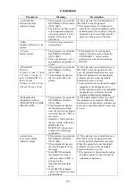 Preview for 91 page of Canon CXDI-40G COMPACT Service Manual