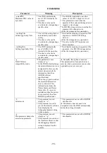 Preview for 94 page of Canon CXDI-40G COMPACT Service Manual