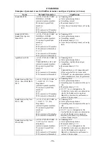 Preview for 96 page of Canon CXDI-40G COMPACT Service Manual