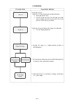 Preview for 131 page of Canon CXDI-40G COMPACT Service Manual