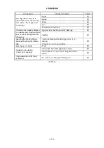 Preview for 133 page of Canon CXDI-40G COMPACT Service Manual