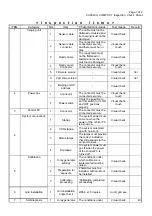 Preview for 188 page of Canon CXDI-40G COMPACT Service Manual