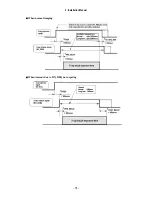 Предварительный просмотр 35 страницы Canon CXDI-50C Service Manual