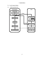 Preview for 31 page of Canon CXDI-50G Service Manual