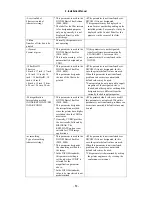 Preview for 64 page of Canon CXDI-50G Service Manual