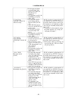 Preview for 65 page of Canon CXDI-50G Service Manual