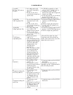 Preview for 67 page of Canon CXDI-50G Service Manual