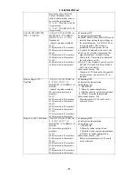 Preview for 71 page of Canon CXDI-50G Service Manual