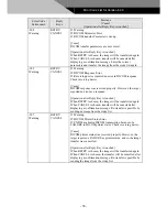 Preview for 173 page of Canon CXDI-50G Service Manual