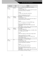 Preview for 176 page of Canon CXDI-50G Service Manual