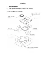 Preview for 22 page of Canon CXDI-55C Service Manual