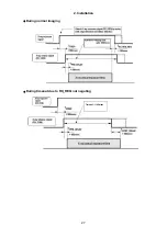 Preview for 43 page of Canon CXDI-55C Service Manual