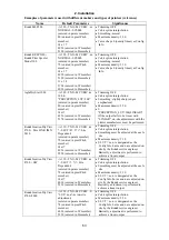 Preview for 79 page of Canon CXDI-55C Service Manual