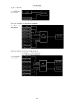 Preview for 90 page of Canon CXDI-55C Service Manual