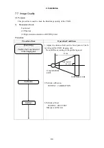 Preview for 110 page of Canon CXDI-55C Service Manual