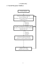 Preview for 166 page of Canon CXDI-55C Service Manual