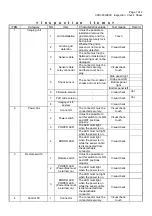 Предварительный просмотр 185 страницы Canon CXDI-60G Service Manual