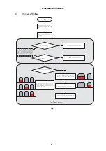 Preview for 38 page of Canon CXDI-80C Service Manual