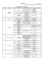 Предварительный просмотр 162 страницы Canon CXDI-80C Service Manual