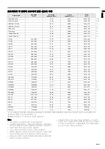 Preview for 43 page of Canon D-45P User Manual