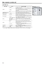 Preview for 66 page of Canon D-45P User Manual