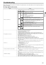 Предварительный просмотр 79 страницы Canon D-45P User Manual