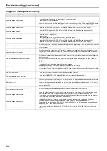 Preview for 80 page of Canon D-45P User Manual