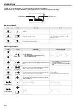 Preview for 82 page of Canon D-45P User Manual