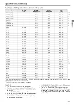 Предварительный просмотр 85 страницы Canon D-45P User Manual